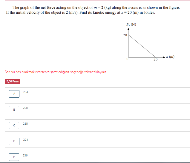 Solved The graph of the net force acting on the object of | Chegg.com