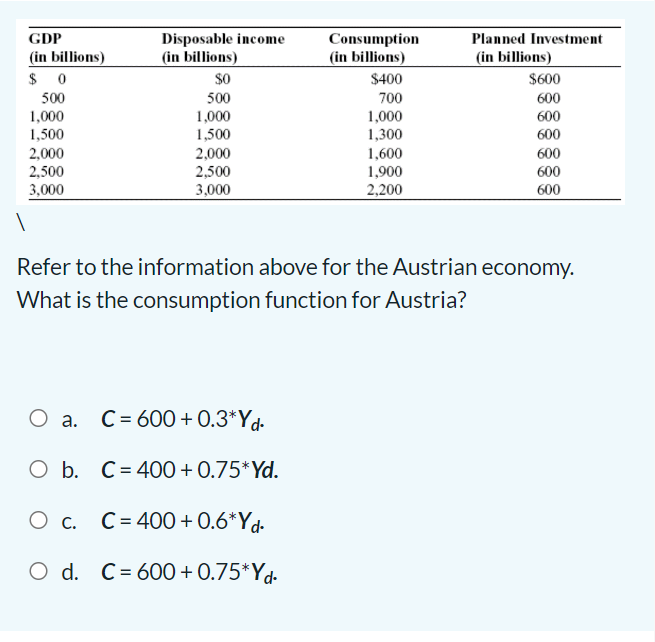 Solved Assume the following data represents Colombia. | Chegg.com
