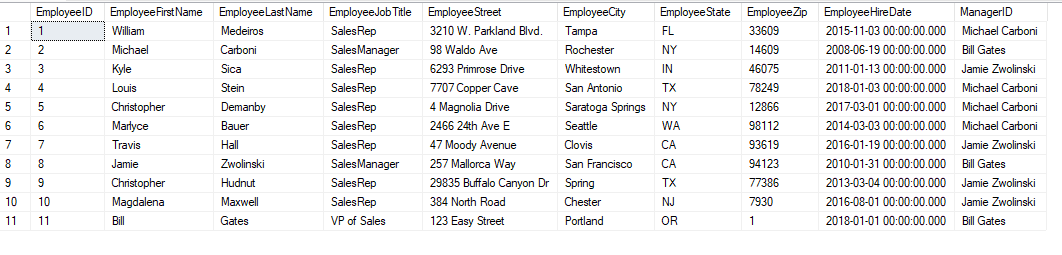 Solved List all of the employees in alphabetical order and | Chegg.com