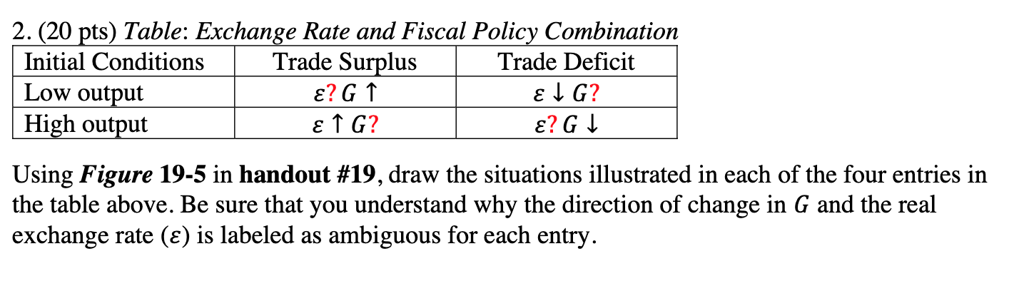Solved 2. (20 pts) Table: Exchange Rate and Fiscal Policy | Chegg.com