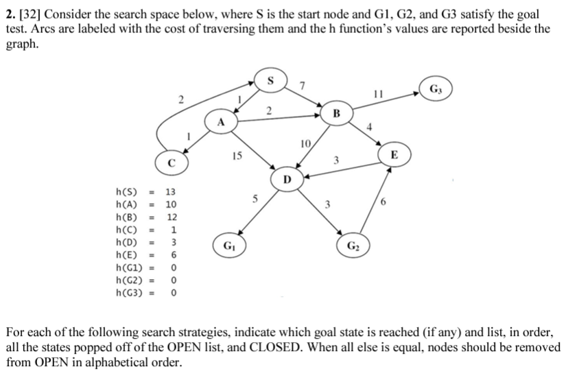 Solved 2. [32] Consider the search space below, where S is | Chegg.com