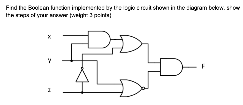 Solved Find the Boolean function implemented by the logic | Chegg.com