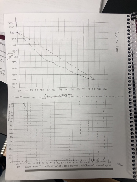 data-summary-boyle-s-lavw-correlation-coefficient-p-chegg