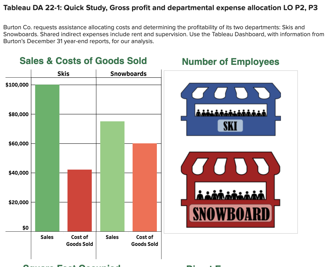 [Solved]: Tableau DA 22-1: Quick Study, Gross profit and de