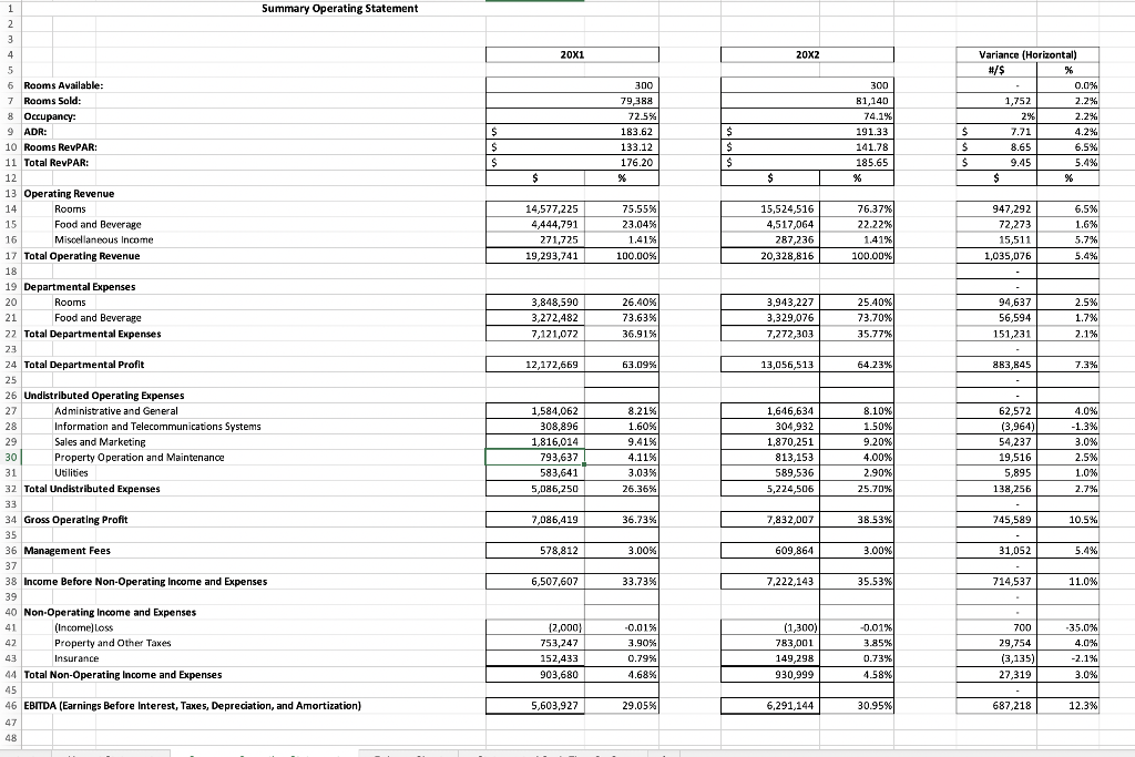 Solved Conplete the Statement of Cash Flows usung the | Chegg.com