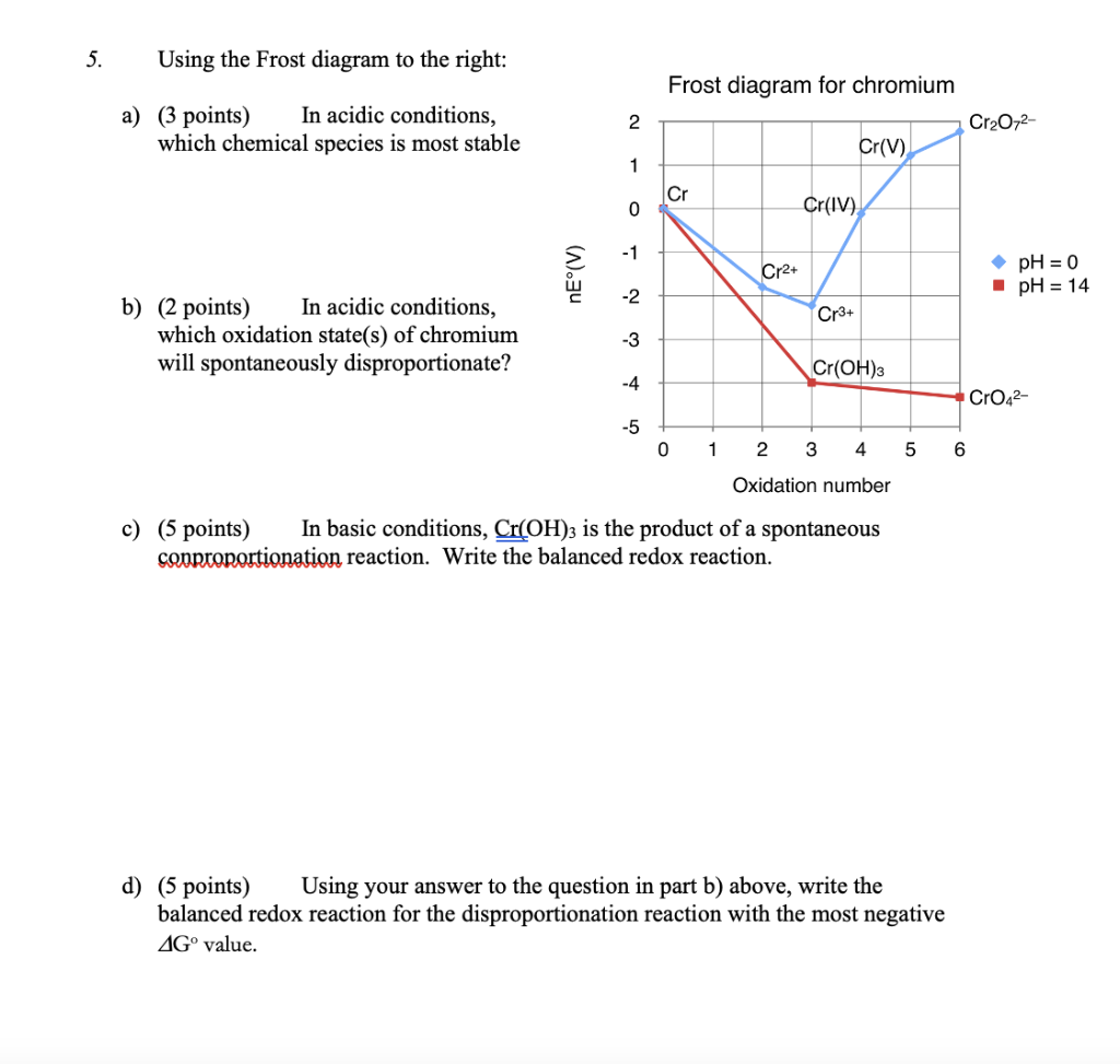 Solved 5. Using the Frost diagram to the right Frost