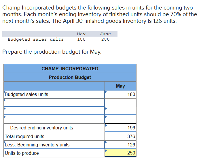 solved-champ-incorporated-budgets-the-following-sales-in-chegg