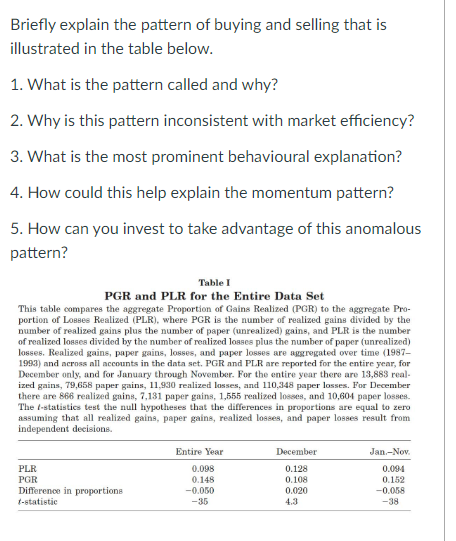 Solved Briefly explain the pattern of buying and selling | Chegg.com