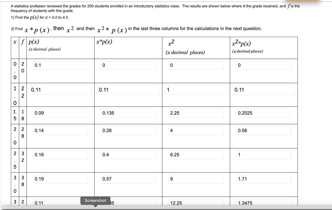 Solved A statistics professor reviewed the grades for 200 | Chegg.com