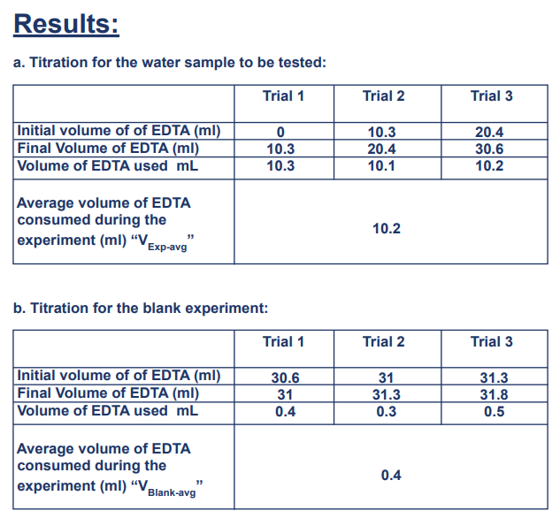 Complexometric Titration Determination of