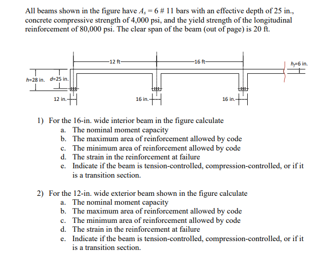 solved-all-beams-shown-in-the-figure-have-as-6-11-bars-chegg