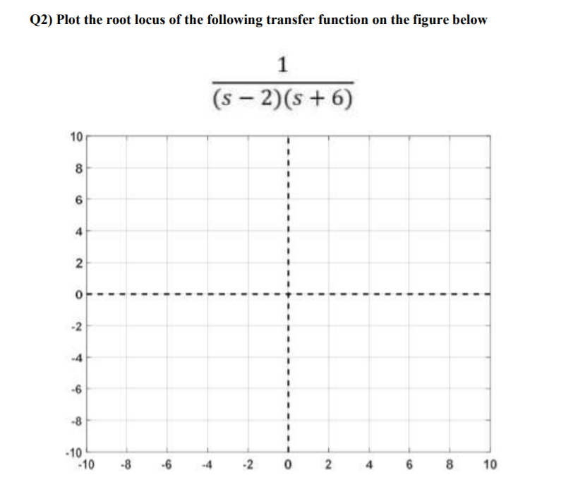Solved (2) Plot the root locus of the following transfer | Chegg.com