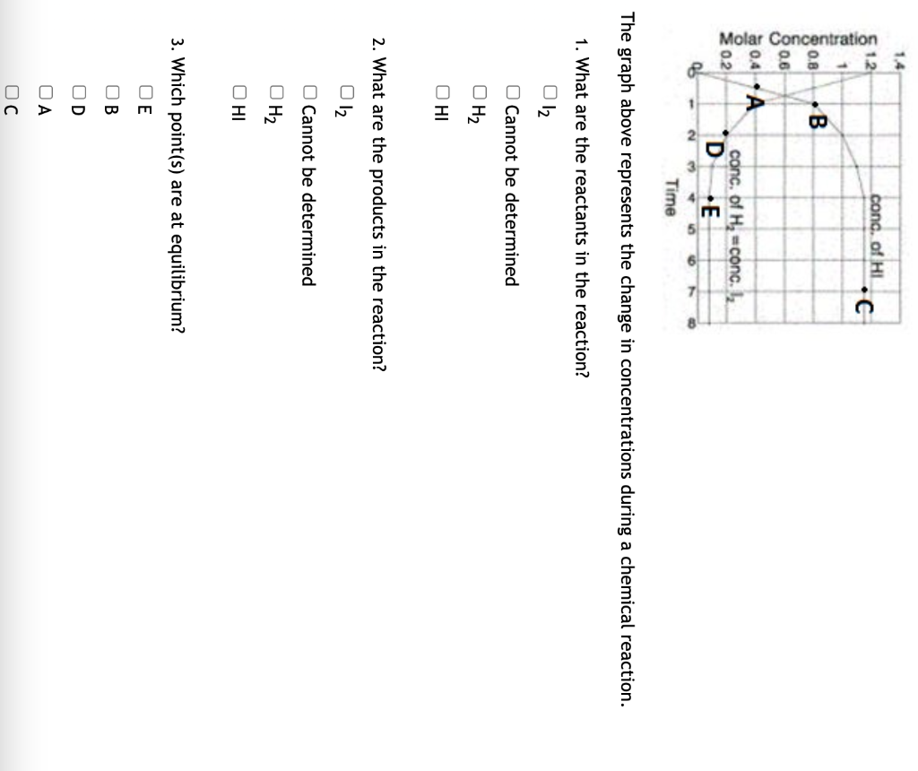 Solved The graph above represents the change in | Chegg.com