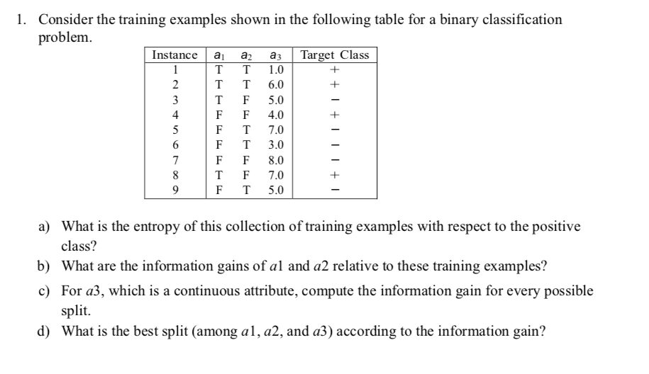 difference-binary-multiclass-multi-label-classification-analytics