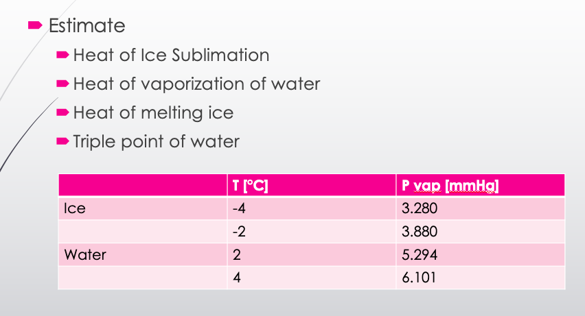 Heat Of Sublimation Formula , Sublimation: Definition, Examples, and ...