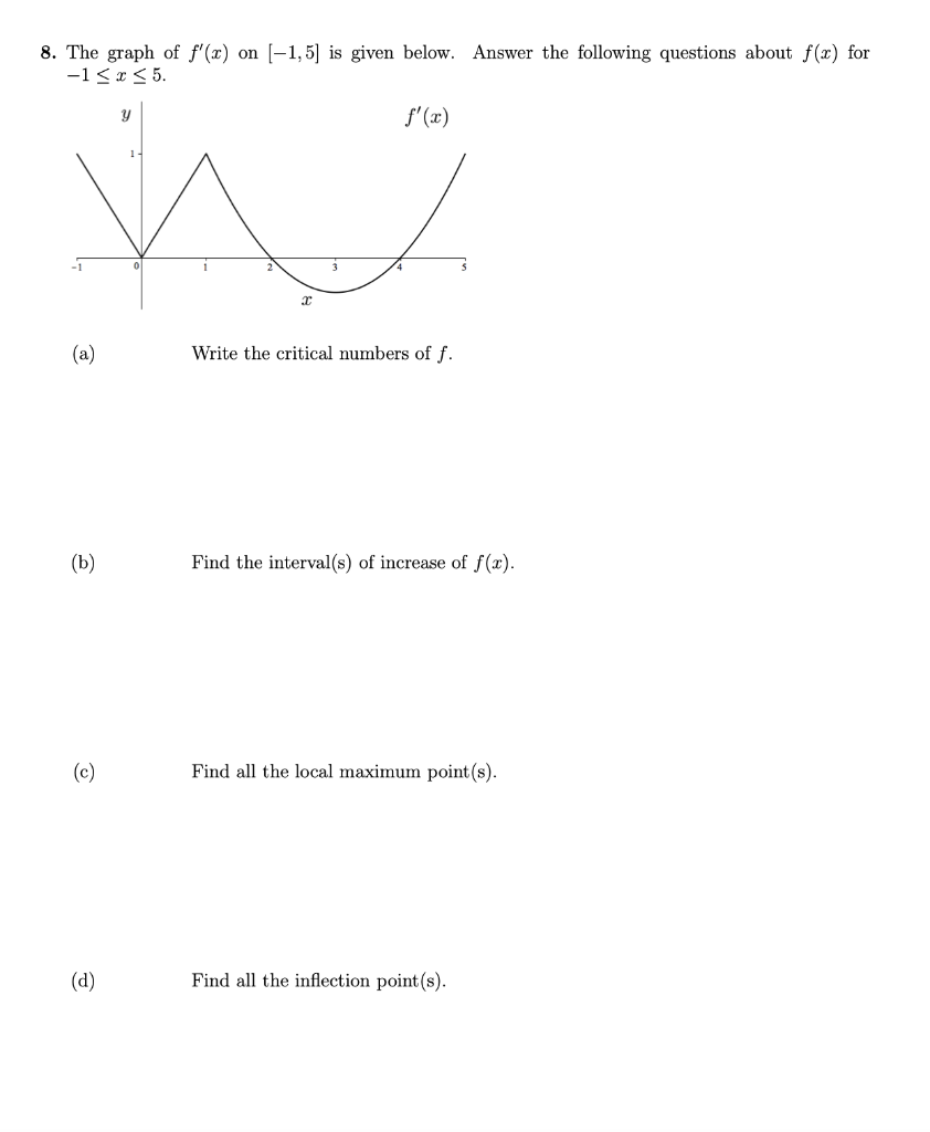 Solved 8 The Graph Of F C On 1 5 Is Given Below An Chegg Com