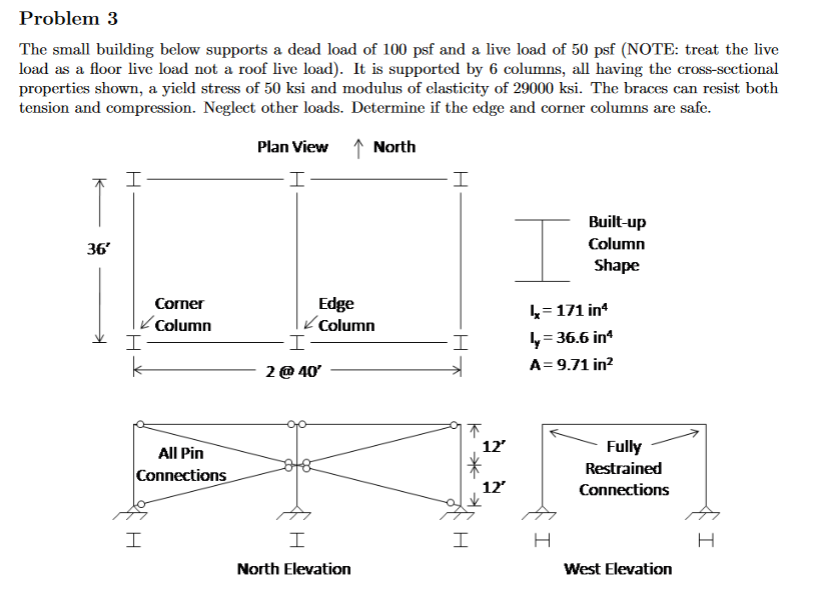 Problem 3 The small building below supports a dead | Chegg.com