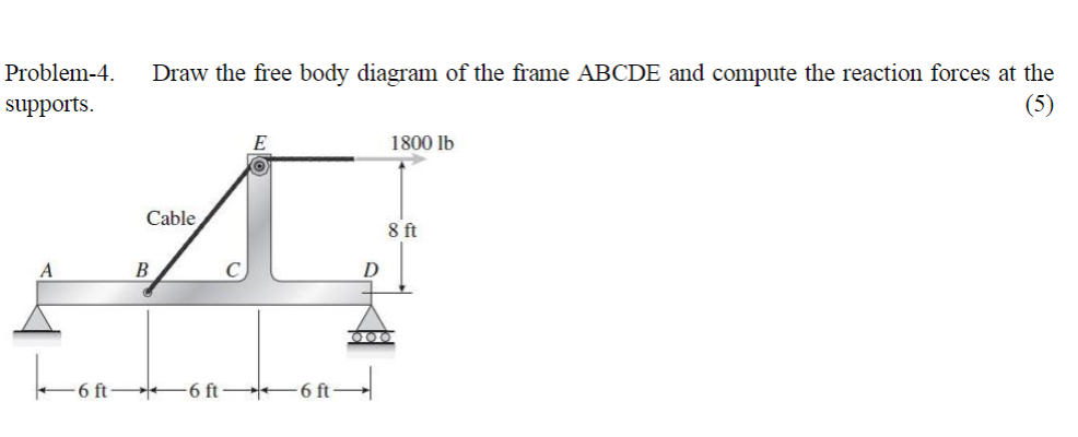 Free Frame Method Solved Problem-4 Draw the free body diagram of the frame | Chegg.com