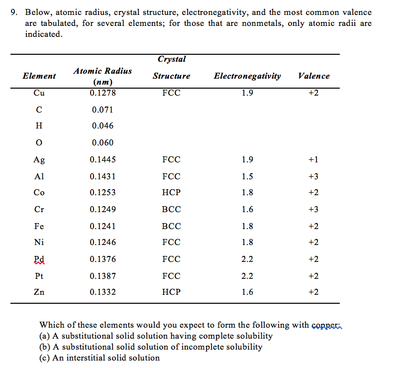 Solved 9. Below, Atomic Radius, Crystal Structure, | Chegg.com