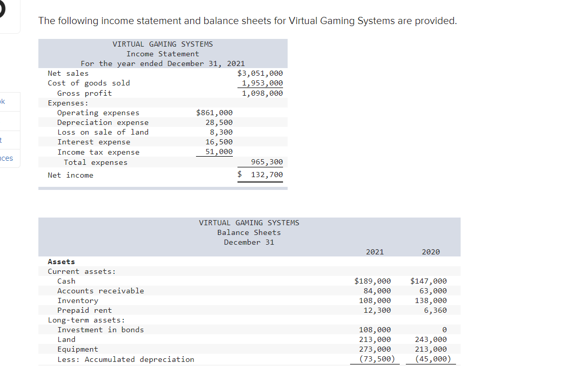 The following income statement and balance sheets for Virtual Gaming Systems are provided.