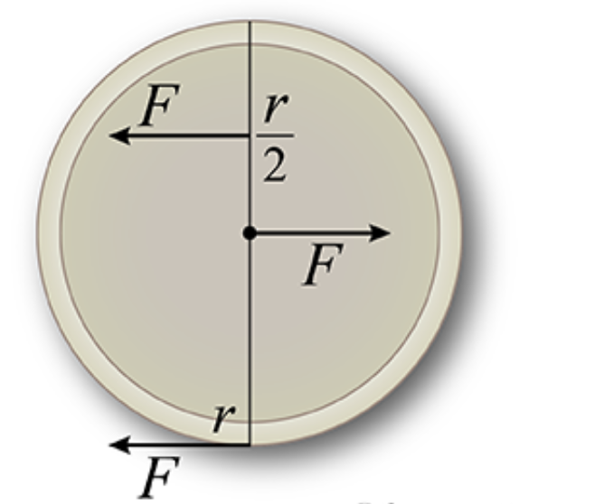 Solved (20) Problem 2 A circular air hockey puck of radius