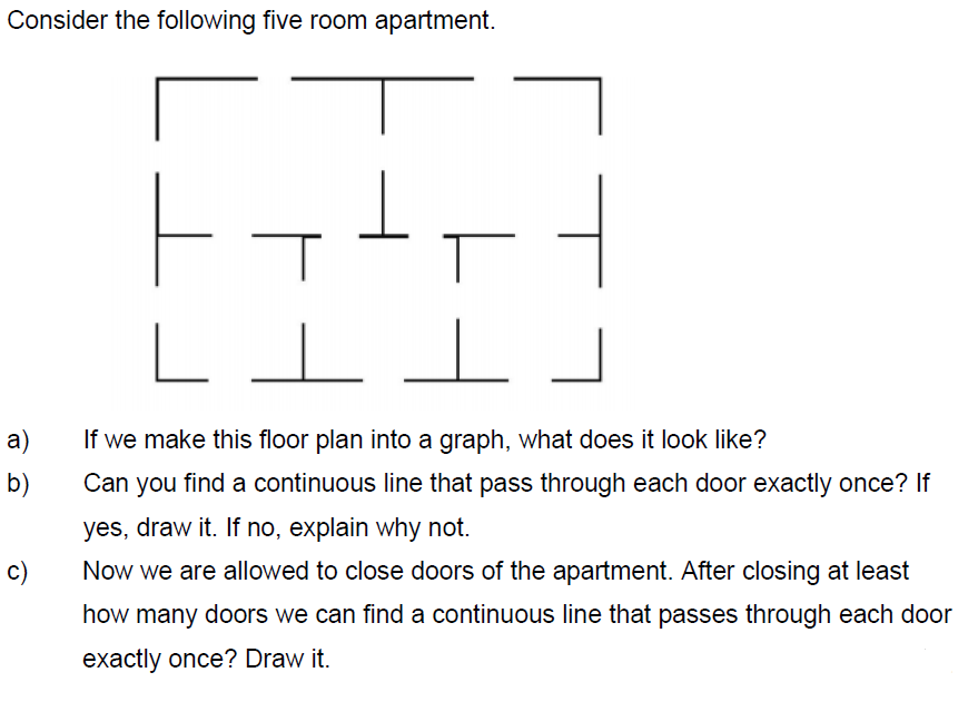 Solved Consider The Following Five Room Apartment. T ㅜ A) B) | Chegg.com