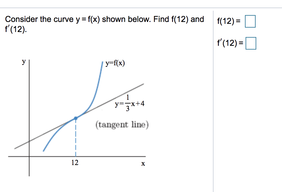 Solved Consider the curve y=f(x) shown below. Find f(12) and | Chegg.com