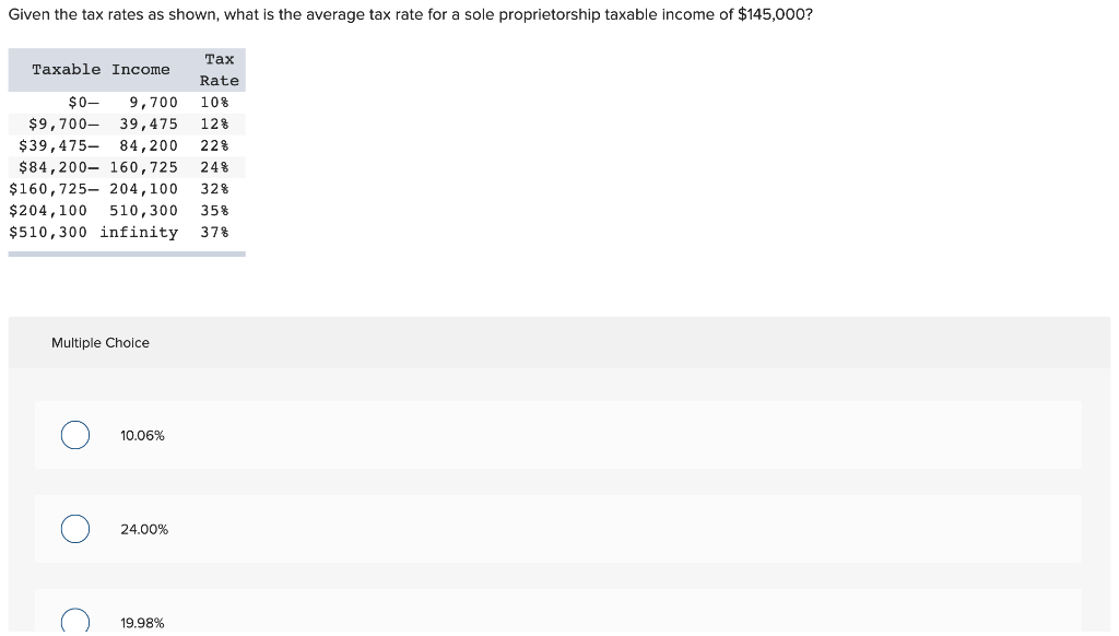 Solved Given the tax rates as shown, what is the average tax