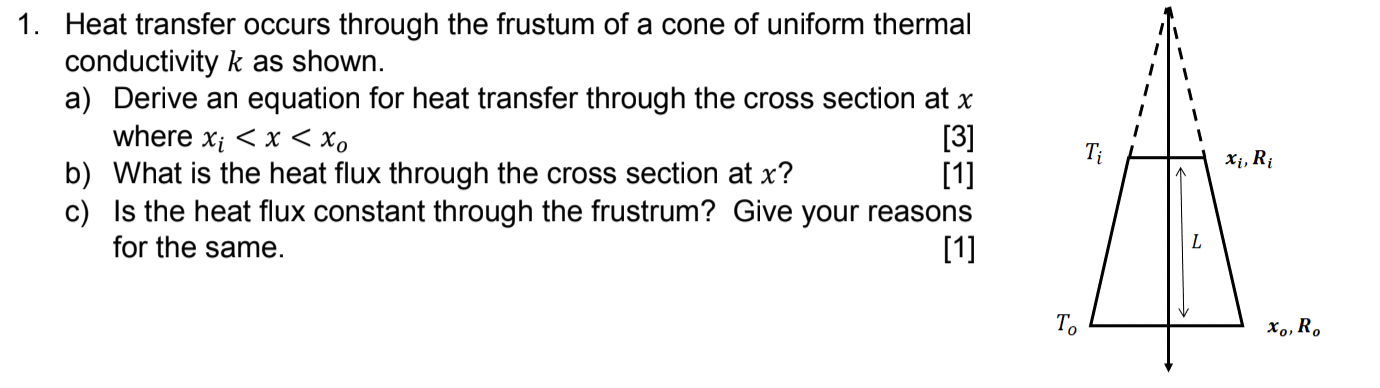Solved 1. Heat transfer occurs through the frustum of a cone | Chegg.com