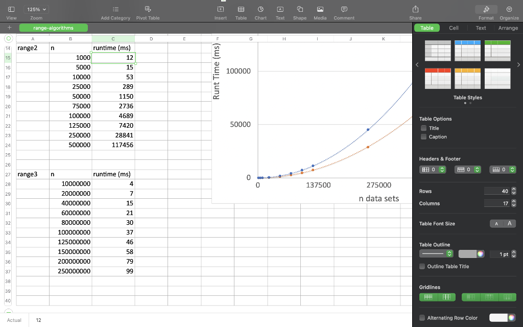 Solved For this exercise, we will look at algorithm | Chegg.com