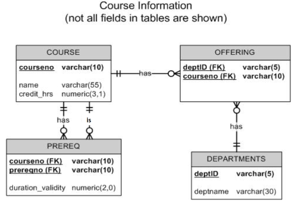 Each question below should be answered with one query | Chegg.com