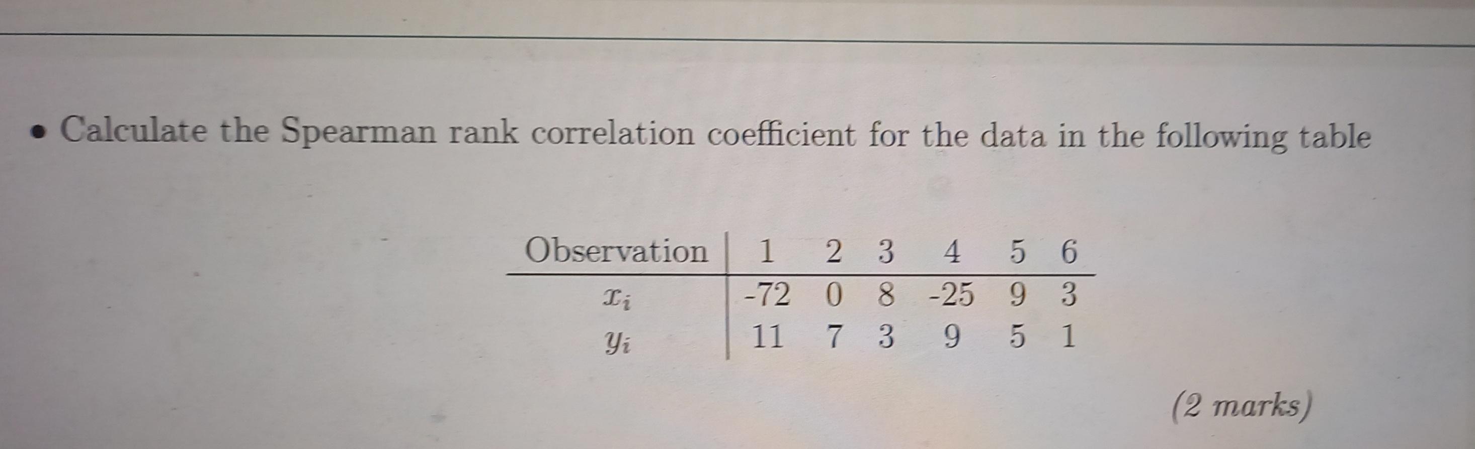 Solved • Calculate the Spearman rank correlation coefficient | Chegg.com