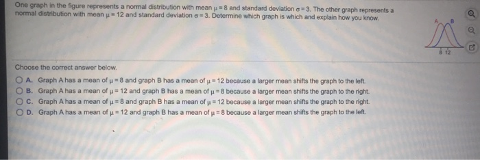 Solved One graph in the figure represents a normal | Chegg.com