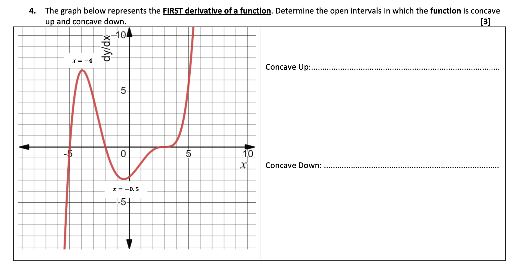 Solved 4. The graph below represents the FIRST derivative of | Chegg.com