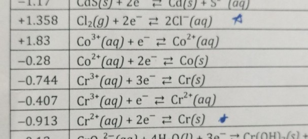 Solved Calculate the cell potential for this voltaic cell at | Chegg.com