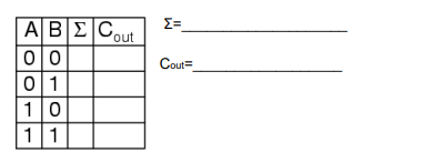 Solved Finish the truth table for half adder where Σ is the | Chegg.com