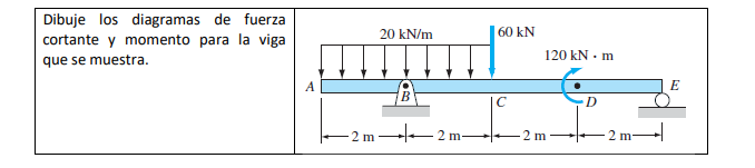 Dibuje los diagramas de fuerza cortante y momento para la viga que se muestra. 2 m 20 kN/m B ▬▬▬ 2 m 60 kN 120 kN. m D 2 m 2