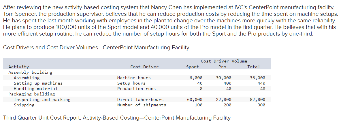 After reviewing the new activity-based costing system that Nancy Chen has implemented at IVCs CenterPoint manufacturing faci