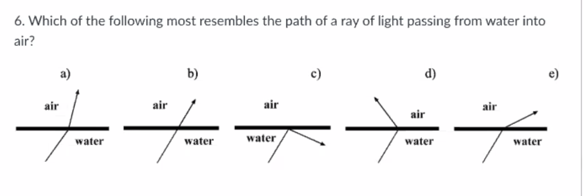 Solved 6. Which of the following most resembles the path of | Chegg.com