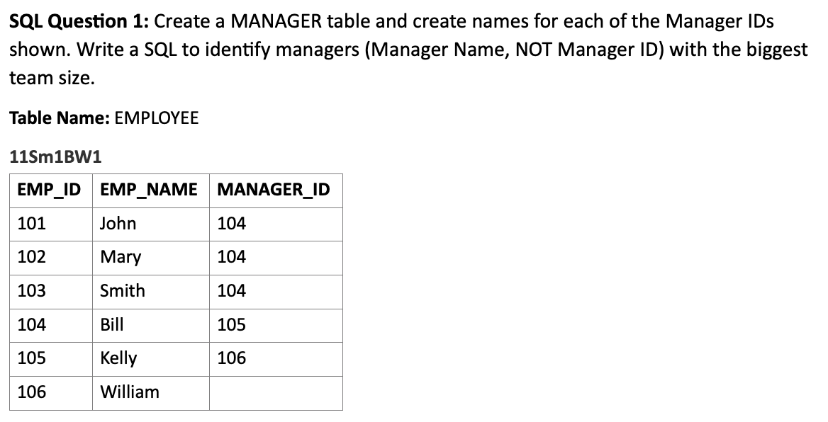 Solved SQL Question 1: Create a MANAGER table and create | Chegg.com
