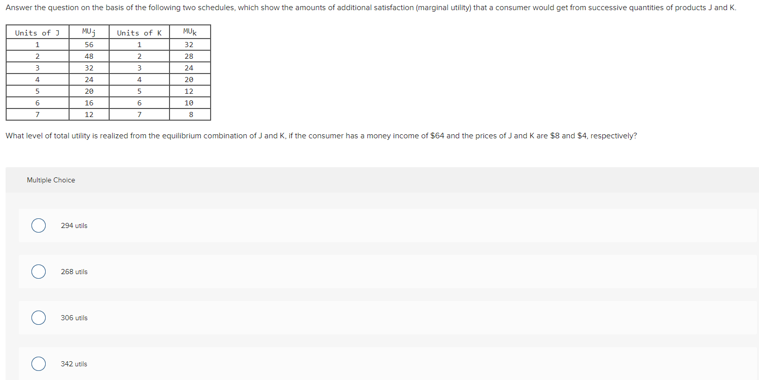Solved The table shows a consumer's utility schedule. Number