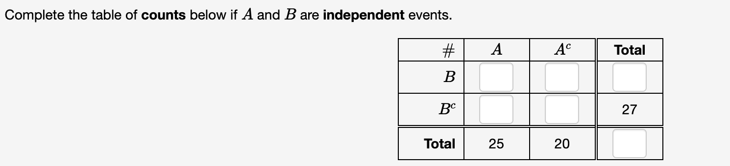 Solved Complete The Table Of Counts Below If A And B Are | Chegg.com