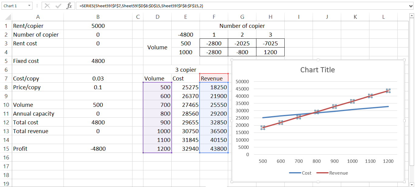 Solved Three entrepreneurs plan to open a copy shop. It
