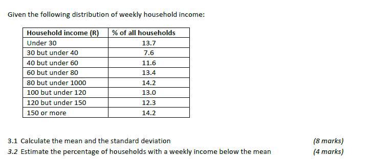 Solved Given the following distribution of weekly household | Chegg.com