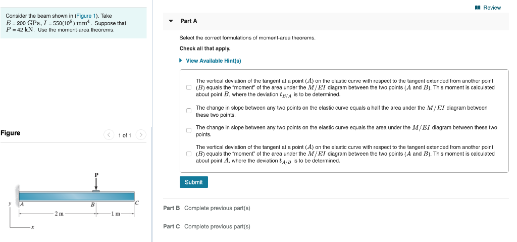 Solved u Review Review Consider the beam shown in (Figure | Chegg.com