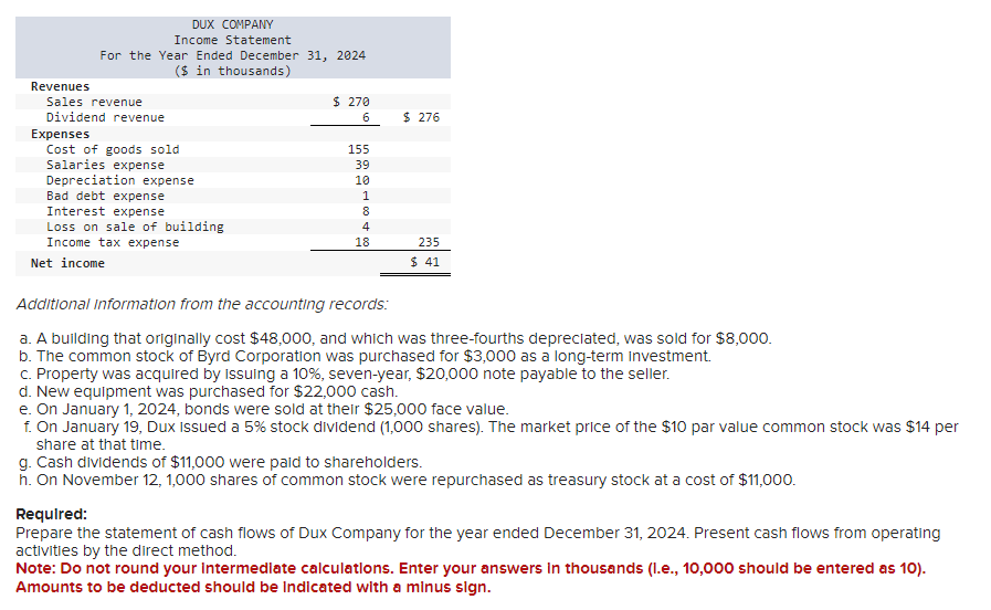 Solved Problem 21-4 (Algo) Statement of cash flows; direct | Chegg.com