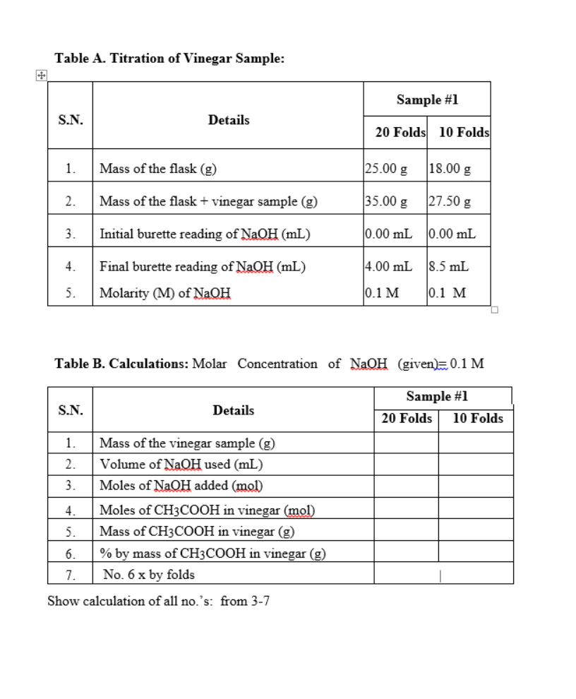 Solved Table A. Titration of Vinegar Sample Sample 1 S.N.