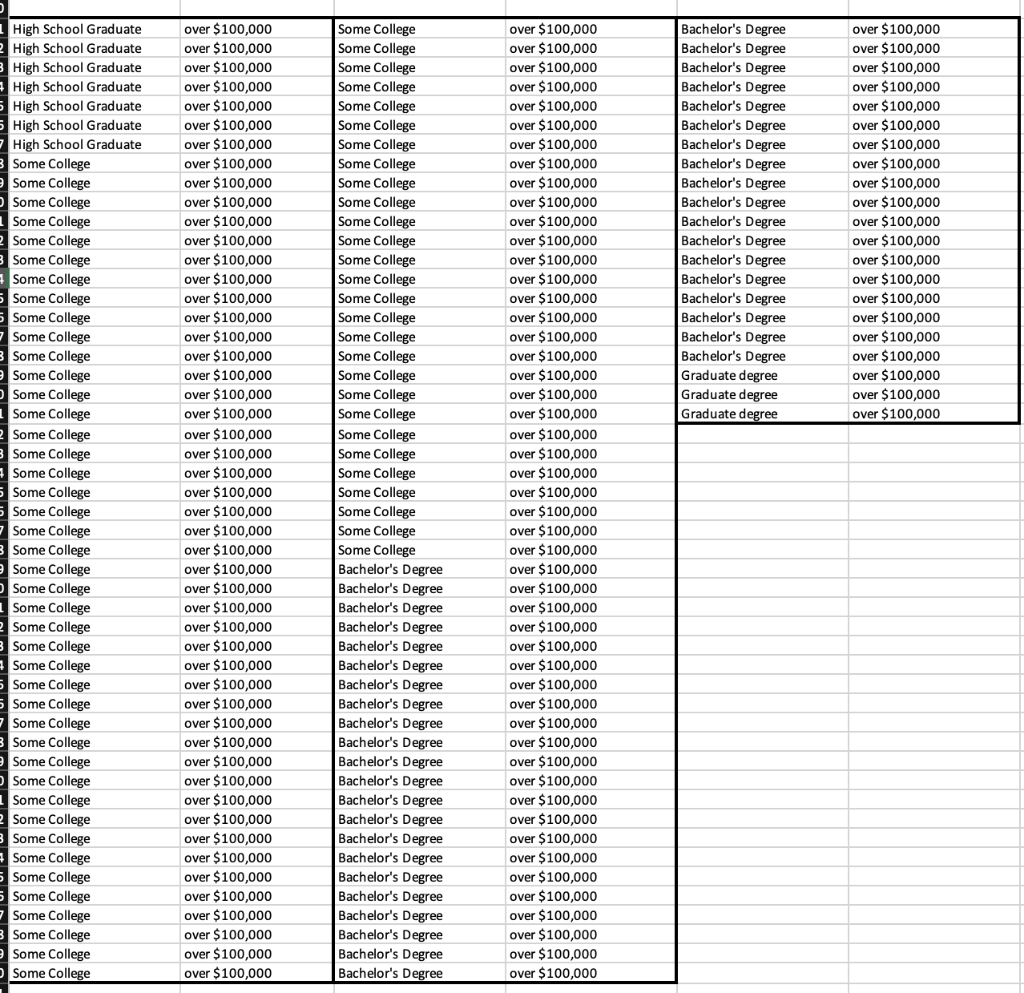 the-u-s-census-bureau-serves-as-the-leading-source-chegg