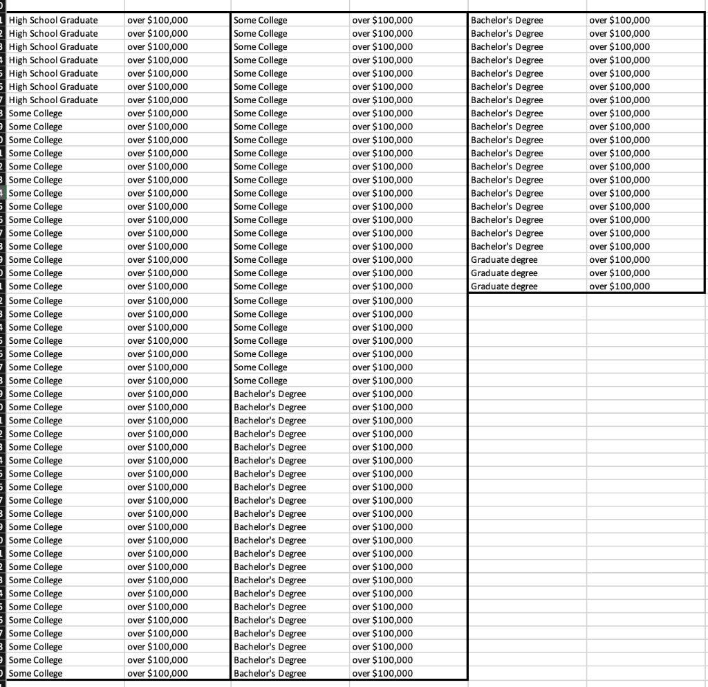 The U.S. Census Bureau Serves As The Leading Source | Chegg.com