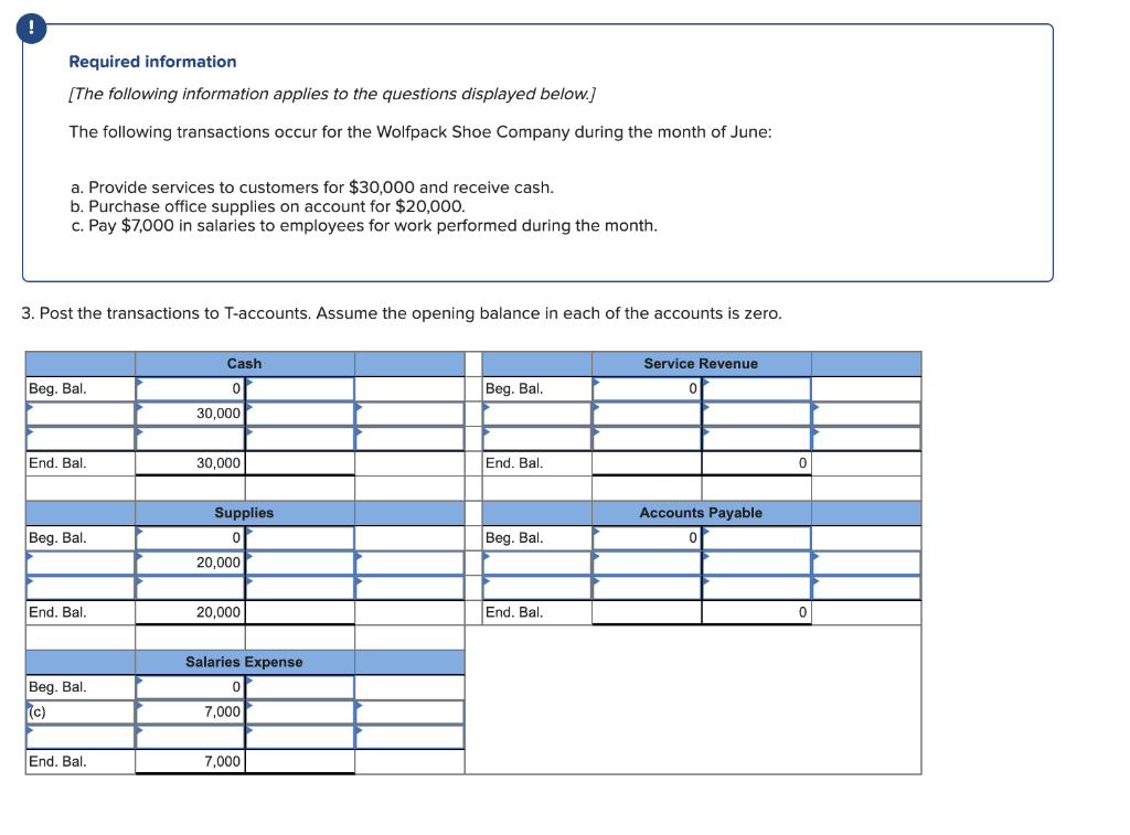 Solved Required information (The following information